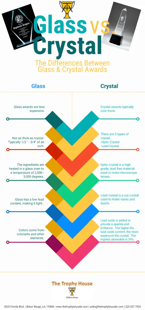 difference between crystal and glass