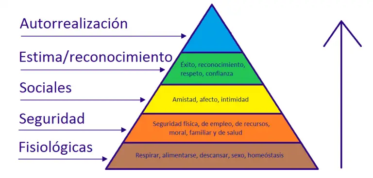 Píramide-necesidades-Maslow