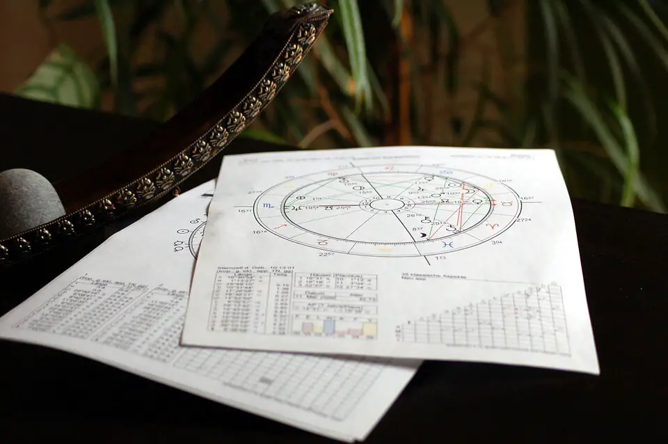 What is a Birth Chart and How is it Calculated?