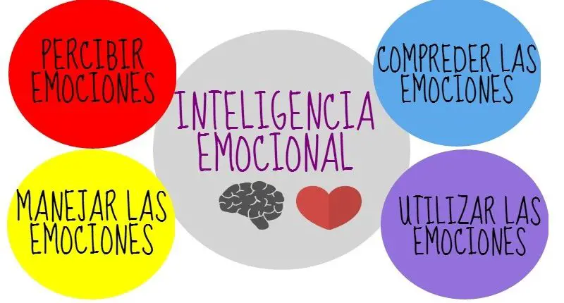 emociones