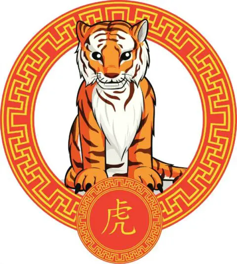 The TIGER Chinese Zodiac Personality – 5 Chinese Elements